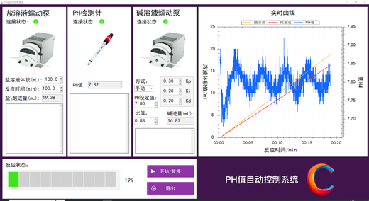 Co-precipitation constant pH controller blue