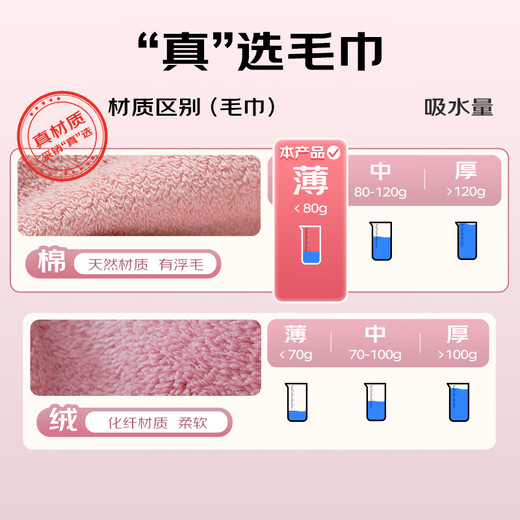 Fan Ye’s Pure Cotton Gauze Baby Square Square 3 Emballage Nouuntiment Super Soft Baby Face Coundre pour enfants serviette de mouchoir pour enfants