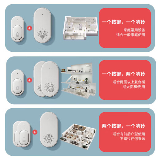 International Electrician (FDD) Sonnette sans fil sans fil pour maison, longue distance et volume élevé, télécommande électronique intelligente, sonnette d'entrée, appelant âgé, blanc, 1 sonnette + 1 sonnerie