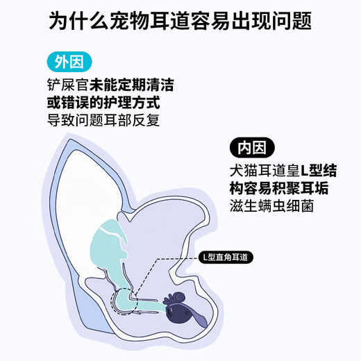 Pet ear drops to remove ear mites for cats, ear cleaning solution for dogs and cats, ear cleaning solution for dogs and cats, 2 bottles of ear cleaning solution (enhanced version to kill ear mites)