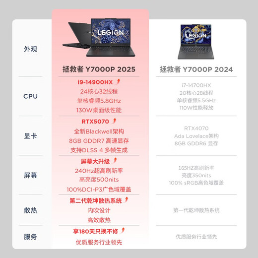 Lenovo Savior Y7000P 2025 AI Yuanqi Gaming Laptop (i9-14900HX 16G 1T RTX5070 2.5K 240Hz Black) National Subsidy 20%