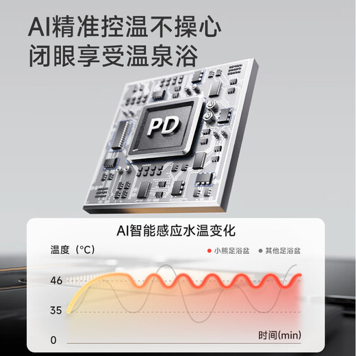 Bear foot bath tub, heated foot bath tub, electric massage, fumigation and physiotherapy, small white tub, fully automatic foot bath tub, constant temperature foot bath tub, antibacterial, gift to parents and elders, national subsidy