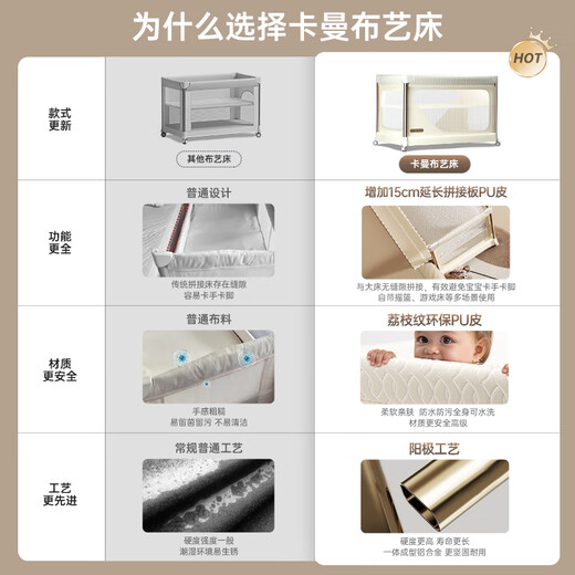 Karmababy Karmababy Karman crib multifunctional removable folding seamless splicing bed cradle bed portable newborn baby bed 4D mattress + mosquito net + sleep rocker + storage basket