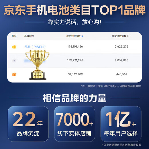 Pinsheng Apple 13 Akku/iPhone 13 Akku 3C-Zertifizierung Kostenlose Installation im Laden Apple Mobiltelefon eingebauter Akku-Ersatz 3450 mAh