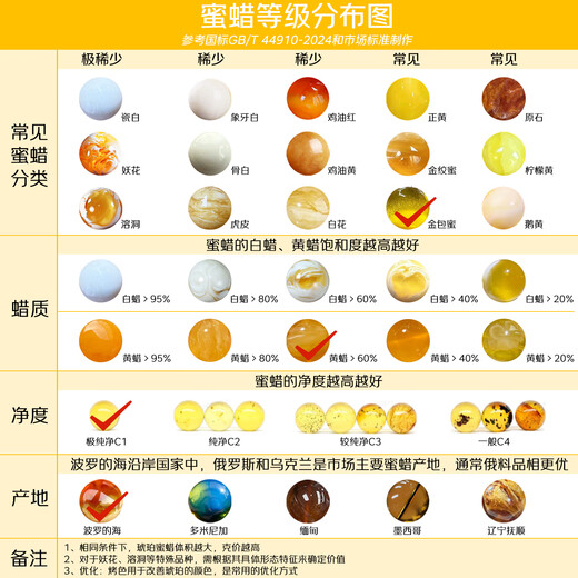 Carol auxiliary first title ring, beeswax pendant for men and women, gold twisted honey carving, natural amber pendant, unique gift