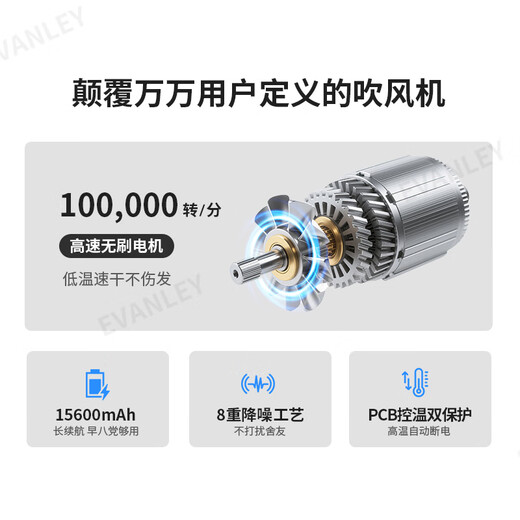 EVANLEY German Wireless Hair Dryer Rechargeable Student Dormitory Special Unplugged Hot and Cold Air Battery USB Hair Dryer High Speed Motor Unplugged Hot Air Blowing-Ivory White