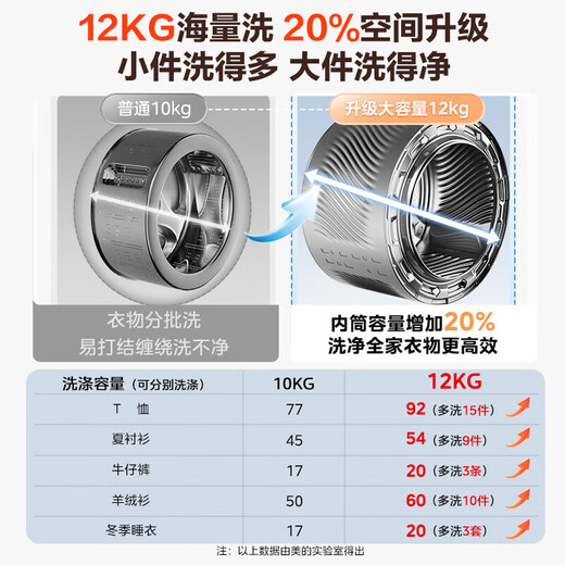 美的（Midea）元气2.0 滚筒洗衣机全自动 12KG纯平大容量 1.15洗净比 MG12S30T 以旧换新 国家补贴 京东自营