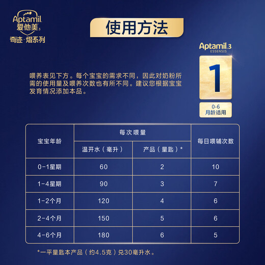 Aptamil infant formula milk powder 1 stage (0 6 months old) 800g*1 can Aptamil Lingyi