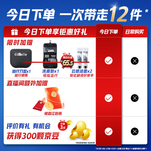 Gillette razor manual hybrid razor flashlight integrated Fengyin 5 knife head anti-scratch shave manual men's practical gift 1 knife stand 5 knife head 1 wall hanger bracket Feigeli