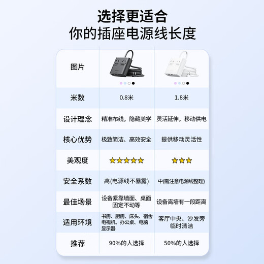 Orrick suitable for iphone17 small square brick desktop charging station plug-in USB socket multi-function plug-in board full length 0.8 meters purple