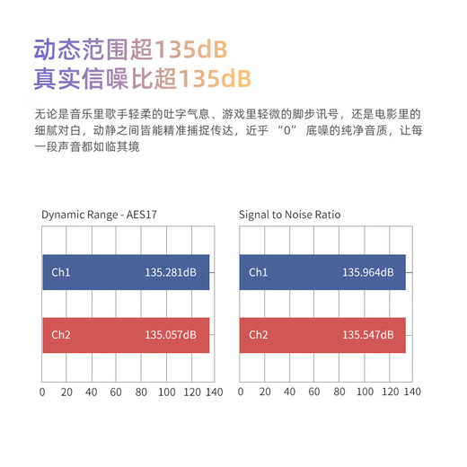 EPZ TP55 first release back clip flagship portable audio power amplifier decoder headphone amplifier HIFI small tail 3.5/4.4 amplifier decoder game sound card universal TP55+P50HIFI headphones