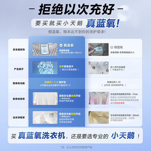 Lavadora de tambor LittleSwan Little Blue Whale 2.0 completamente automática 10KG Water Cube pantalla plana lana completamente integrada etiqueta verde transferencia anticolor subsidio de intercambio