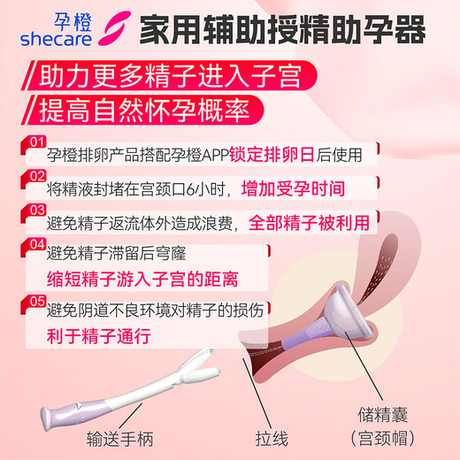 Shecare Shecare home artificial insemination device, disposable insemination equipment, free ovulation test paper, confidential delivery, home assisted insemination device, 3 pieces