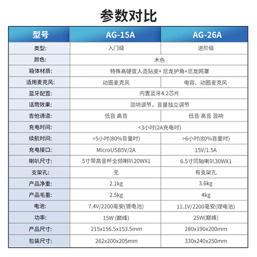 AROMA acoustic guitar 15W folk audio playing and singing charging portable outdoor Bluetooth musical instrument smart speaker AG-15A