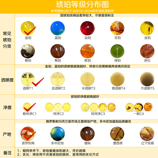 Ozeni Gold Amber Heart Sutra Pendant Natural Raw Stone Amber 18K Gold Inlaid Prajna Paramita Heart Sutra Carved Piece