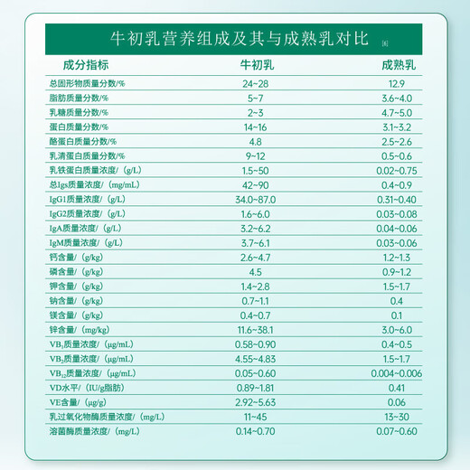 Yili-Kolostrumpulver, Nährmilchpulver, Ernährungsprodukte für ältere Menschen, Geschenke für Ältere, Immunglobulin-Probiotika 700 g