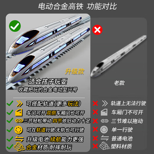 Live stone alloy Fuxing high-speed rail toy with track train toy 3-6 years old oversized small train magnetic suction rail car 4.8 meters track rechargeable alloy Fuxing No. + magnetic suction carriage + voice broadcast figure boy birthday gift boy toy 3-6 years old New Year gift