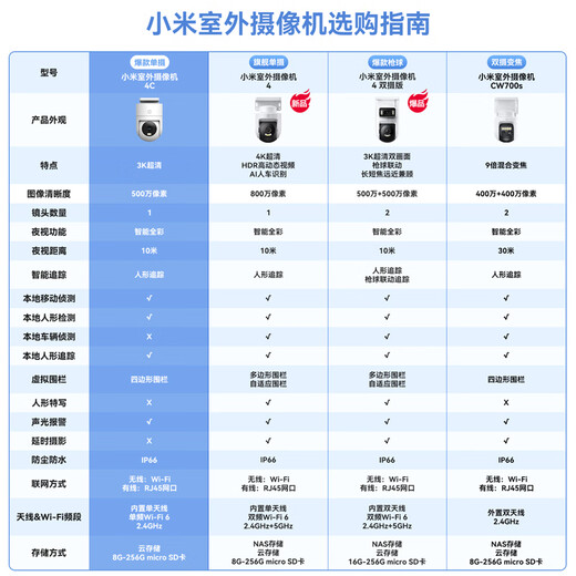 Caméra extérieure Xiaomi (MI) 4C Moniteur domestique de 5 millions de pixels 360 degrés sans angles morts avec vision nocturne Caméra de surveillance extérieure panoramique en couleur à vision nocturne 5 millions de nouveaux produits Caméra extérieure Xiaomi 4C