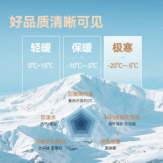 Hecho en Tokio, lanzamiento de nuevo producto, chaqueta de plumas de ganso para hombres en condiciones de frío extremo, chaqueta corta de plumas de ganso blanco 95 importada para mujer, negro obsidiana L