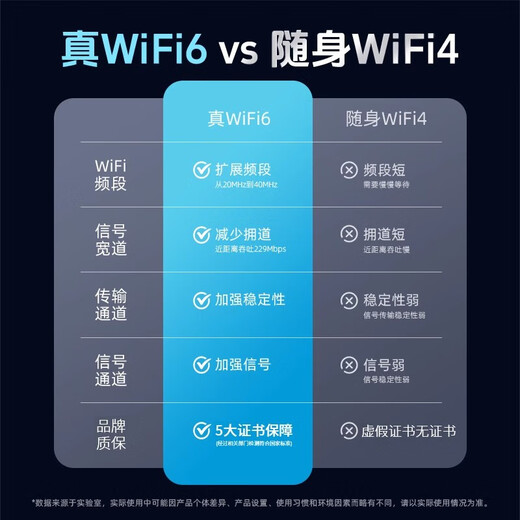 Bei Caijie wifi inalámbrico portátil 6 alquiler mensual 9.9 red móvil 5G banco de energía tráfico ilimitado Internet portátil universal wif6 tres netcom 2025 nuevo automóvil inteligente versión de velocidad universal a nivel nacional - Zhensanwang SF Express gratis 3000G