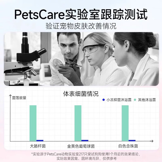 TYZAYR Japanese dog shower gel repels insects, long-lasting deodorizing, cleans, relieves itching, removes mites, cleanses and cares, 2-in-1 anti-bacterial, Bichon leaves fragrance, buy 2 get one free, 2-in-1 care, the choice of 80% of pet owners