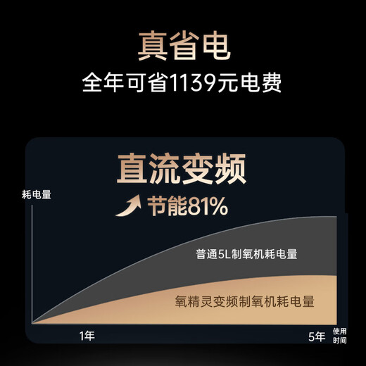 Oxygen Elf 5L medical-grade ultra-quiet DC variable frequency oxygen concentrator with atomization household oxygen machine for the elderly and pregnant women national supplement