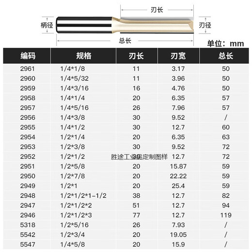 英制加长双刃直刀木工铣刀修边机刀头电木铣刀开槽工具1/4 12122