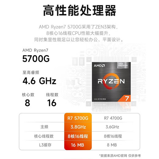 AMD&ASUS commercial office desktop computer (Ryzen R7-5700G 16G 512G+2T business keyboard and mouse) designer host complete set