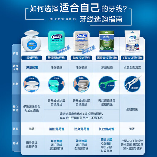 欧乐B（Oral-B）牙线卷棒微蜡超细超强拉力护理清洁牙齿齿缝小巧包装便携批发 C型牙线棒75支