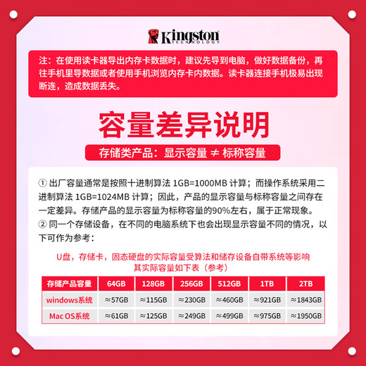 Kingston TF (Micro SD) driving recorder mobile phone monitoring special memory card home camera 360 panoramic large capacity high-speed memory card U1 C10 A1 SDCE stellar card 128G continuous recording erasable and durable