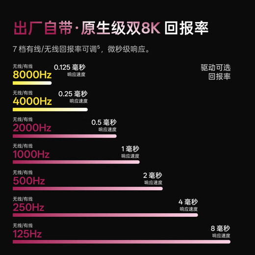 雷柏（Rapoo）VT3二代中大手有线/无线双模游戏鼠标 轻量化原生级双8K 右手人体工学Nordic54系列 明末渊虚之羽  VT3MAX白色+P5【磁吸触点充底座】