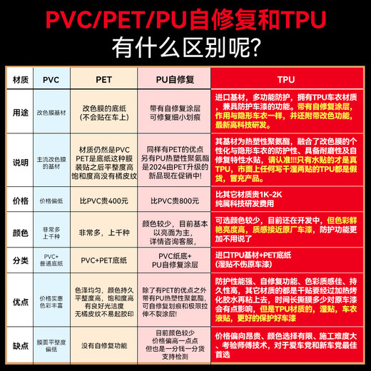 NXPPF hot selling 1w+ color changing film TPU car clothing film self-healing anti-scratch car film suitable for Xiaomi Ideal Car Film SUV model price difference link