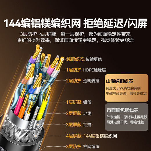 山泽HDMI线2.1版 3米 8K60Hz 4K240Hz笔记本电脑电视显示器投影仪高清视频连接线 HG-30 兼容HDMI2.0