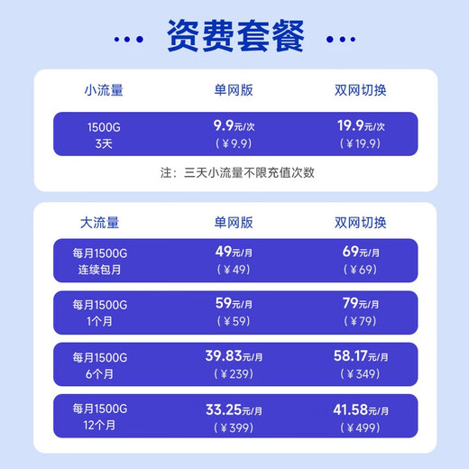 Huawei Smart Select Mobile Portable WiFi Card-free Portable 4G Network Card Wireless WiFi6 Router and Card All-in-one 5576-822 Monthly Enjoy 1500G Annual Set