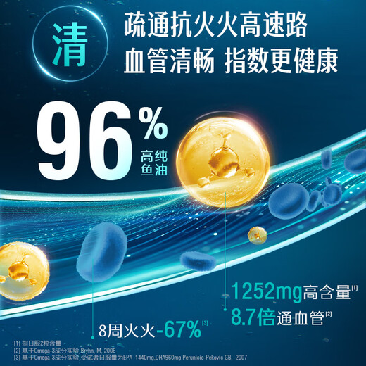 Swisse 96% High Purity Deep Sea Fish Oil Coenzyme Q10 Soft Capsules Black Bandage Fish Oil 60 capsules Omega-3