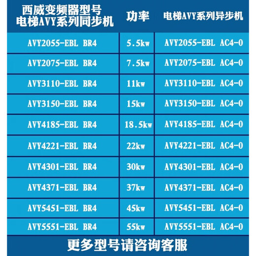 Xiwei inverter AVY2075 3110 3150-EBL KBL-BR4 AC4-0 original brand new in stock brand new 7.5 kilowatt synchronous