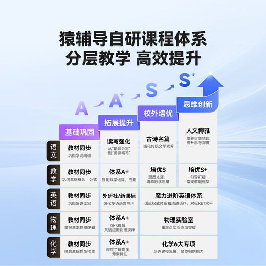 Xiaoyuan AI Lernmaschine P40 Ultra [National Subvention 85% Rabatt] KI-Lern- und Diagnose des Full-Szenen-Lernens und -Diagnoses Allround-Tutor Xiaoyuan Lern- und Trainingsmaschinen-Tablet Computer Augenschutz Bildschirm 12.3'8+2