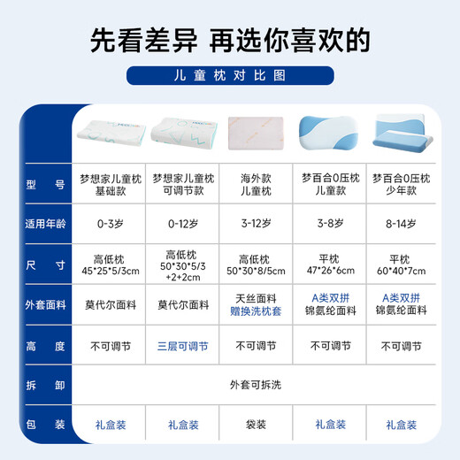 MLILY Zero Pressure Slow Rebound Memory Foam Children's Special Neck Pillow 0-3 Years Old Baby Pillow Low Pillow Core Single