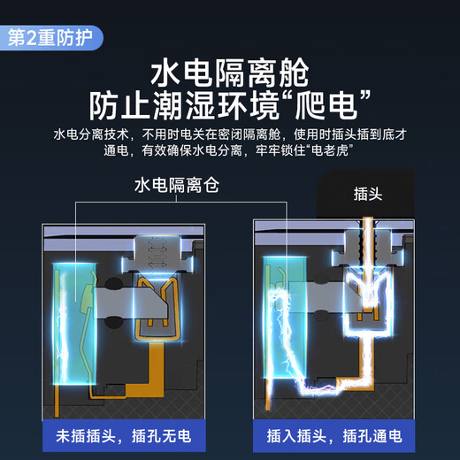 BLAUPUNKT regleta/enchufe impermeable nuevo estándar nacional regleta de seguridad de cinco orificios baño inodoro al aire libre antichoque regleta de alimentación y tira de arrastre de 1,8 metros