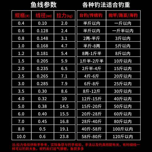 German imported fishing line main line soft strong tensile nylon line Yahai pole non-reeling line special purpose imported from Germany - fishing 300 meters transparent color No. 7