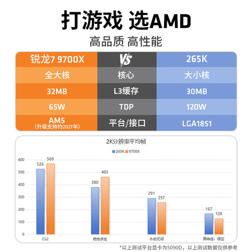 AMD Ryzen R7 9700X host RTX5060Ti graphics card RTX5080 desktop assembly computer e-sports game live broadcast AI design editing host complete machine diy assembly machine Ryzen 7 9700X+RTX5070Ti host丨Configuration eight single host