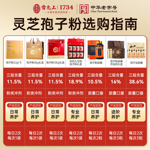 Lei Yun Shang Breaking Wall Organic Ganoderma Lucidum Spore Spore Powder Capsules 90 Capsules * 3 Récupération après une chirurgie immunitaire pour offrir des cadeaux pour les produits nutritionnels dans les cadeaux du festival QIXI