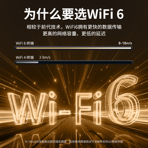 Jingdong Cloud Jingdong marca propia portátil wifi inalámbrico móvil wifi6 tarjeta de tráfico enrutador 4G tarjeta de red red de banda ancha tráfico coche portátil 2025 antena oficial auténtica de tres redes modelo supremo mejorado monstruo de potencia de 3000 mA