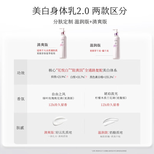 Half Acre Flower Field Reba's same whitening body lotion brightens, hydrates and moisturizes dry skin, moisturizes and leaves fragrance moisturizing lotion 250ml