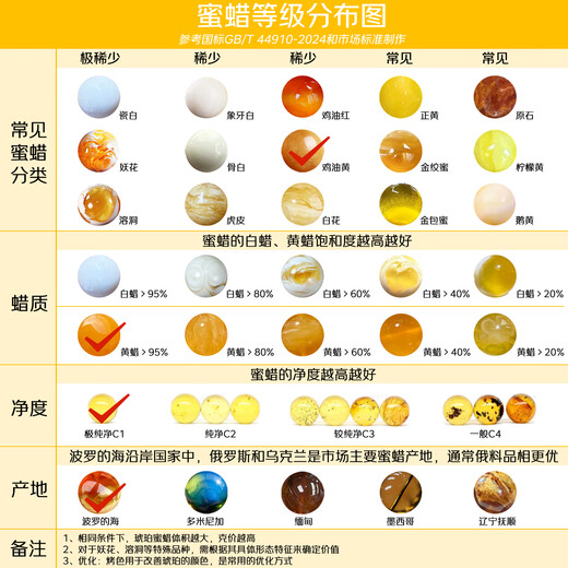 Yueyin Baichuan Wenwan with beads beeswax southern red turquoise combination set loose beads