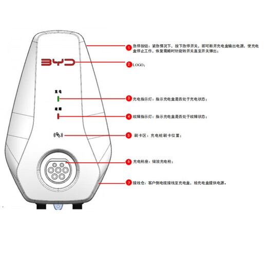 BYD AC charging pile 7kw household sixth generation original BYD charging pile suitable for Song, Han, Tang, Yuan and Qin Seagulls, dolphins, sea lions 05EV seals 06dmi 5m gun cable - sixth generation - Anhui Nengtong does not include installation, self-installation does not affect the warranty period