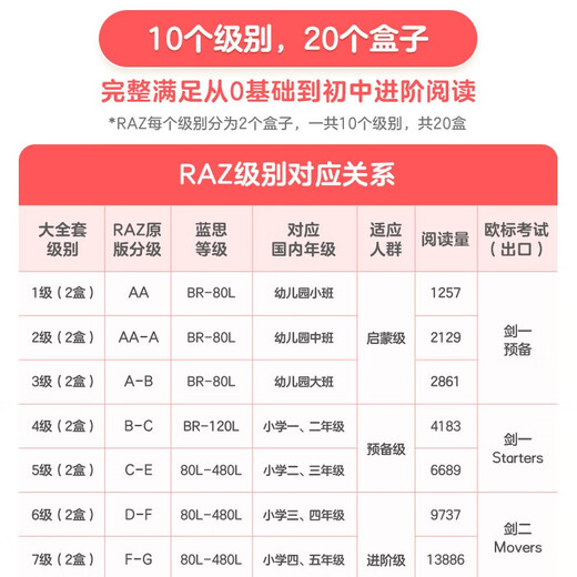 学而思Reading A-Z 正版RAZ英语分级读物阅读绘本美国小学同步阅读 1级上 点读书 美国小学同步阅读教材原版授权引进 点读版支持学而思点读笔