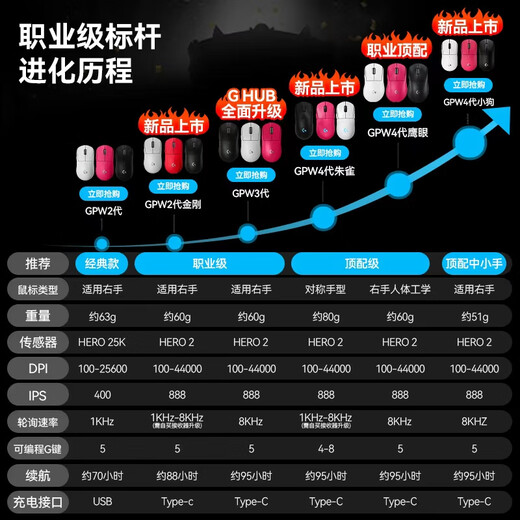 Logitech (G) GPW 4th generation Suzaku hunting version wireless gaming mouse 8K receiver Shit King fourth generation ergonomic lightweight e-sports RGB mechanical macro FPS fearless contract for boyfriend 8K receiver GPW 4th generation Suzaku hunting version black