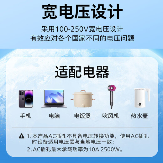 Philips (PHILIPS) PD65W Schnellladestecker für Übersee/multinationaler Universal-Reisesteckdosenkonverter/UK-, Europa-, Amerika-, Australien-Standard, Japan und Singapur anwendbar/2A2C-Ladevorgang 1008P