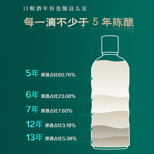 Jinpai Maopu Fragrance Age Fragrance Herbal Liquor 53% 500ml*6 full box self-drinking New Year’s gift